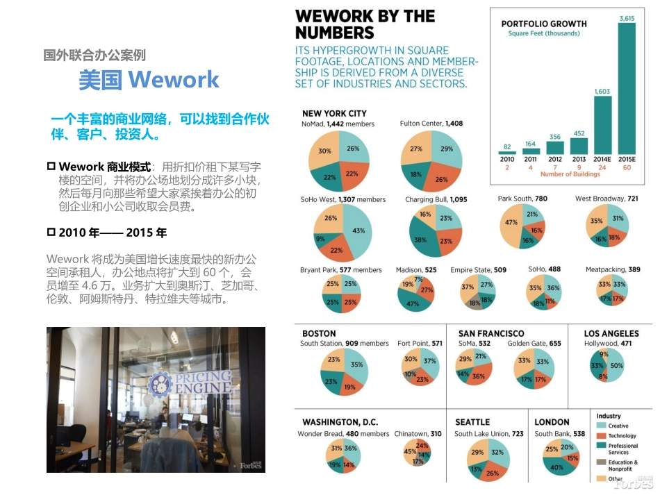 国内外WeWork办公研究_第3页