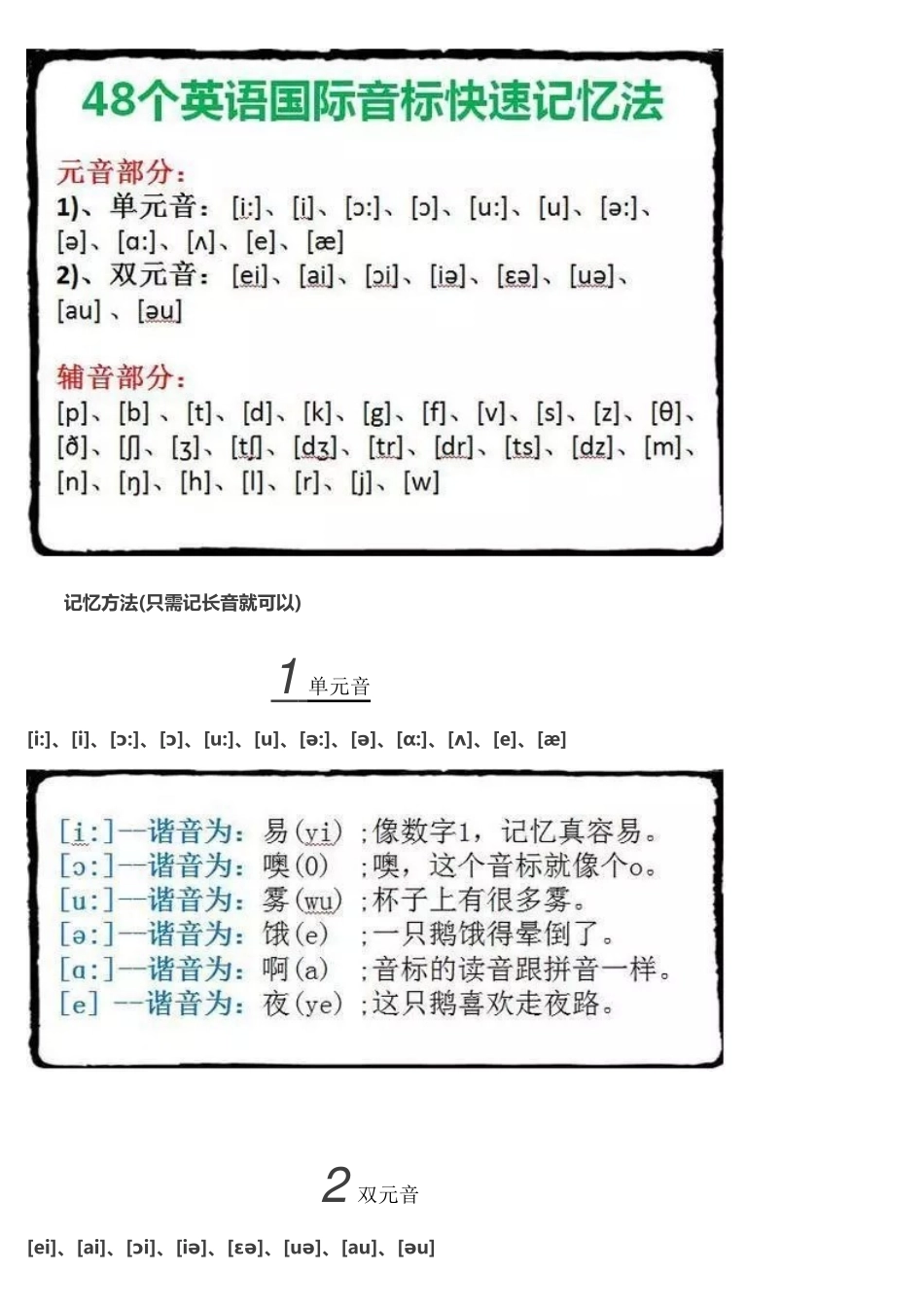 小学英语音标发音、拼读规则汇总大全_第2页