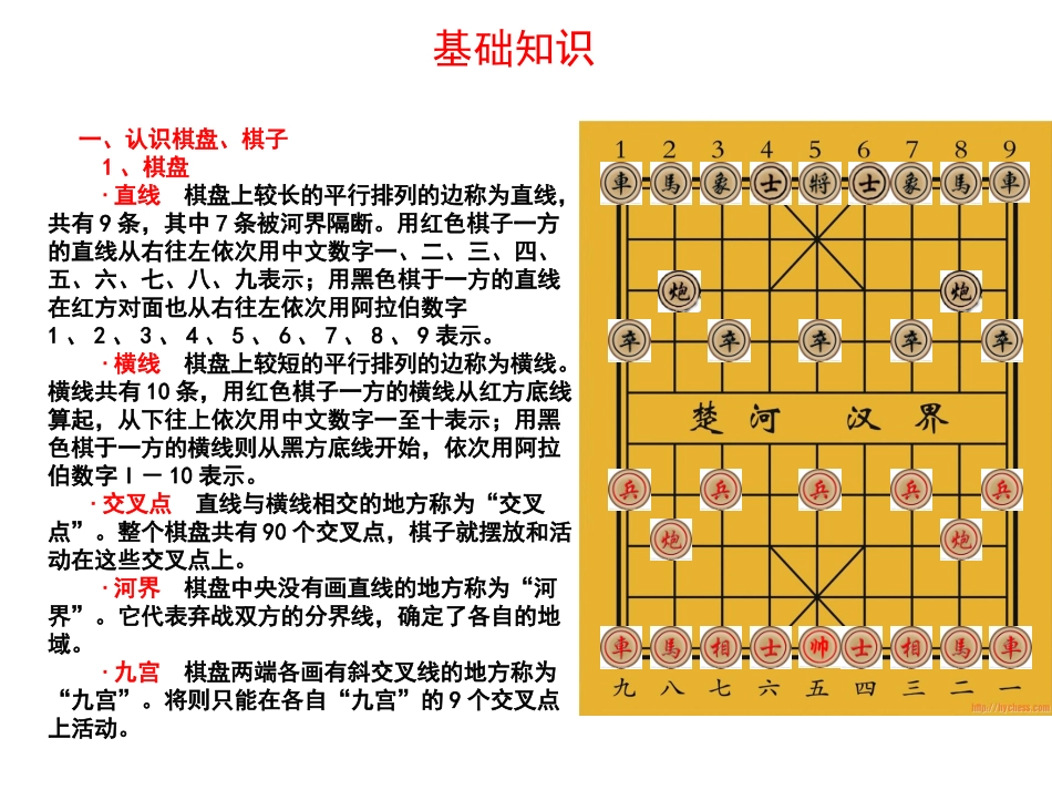 象棋入门,基础知识_第3页