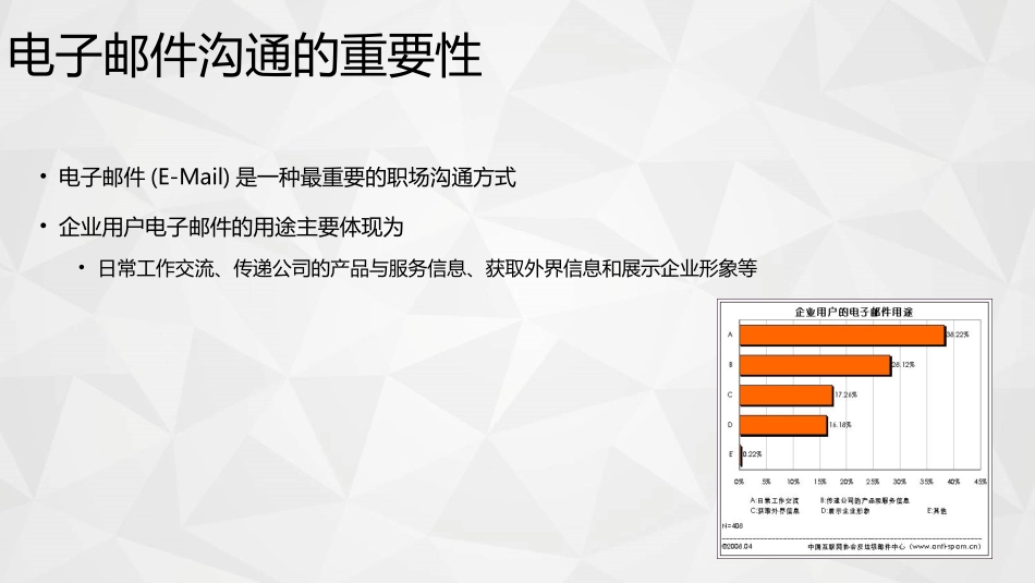 公司电子邮件沟通规范和技巧_第2页