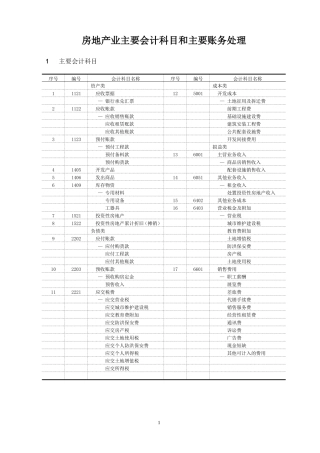 房地产公司会计科目和主要账务处理