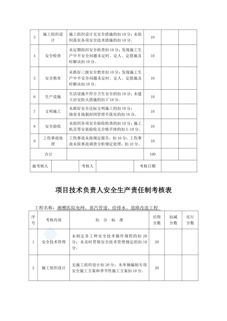 项目部安全生产责任制考核制度_第2页