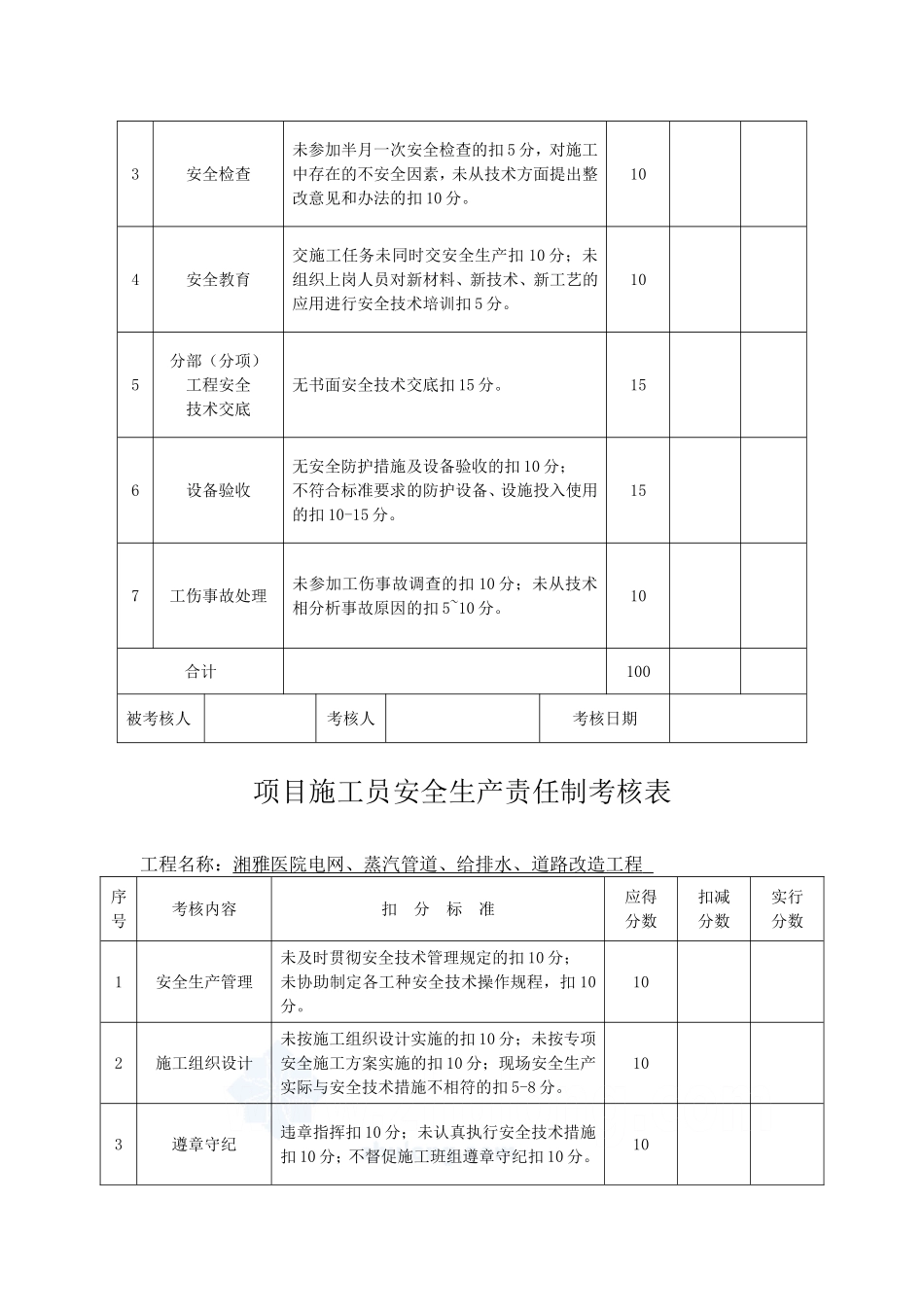 项目部安全生产责任制考核制度_第3页