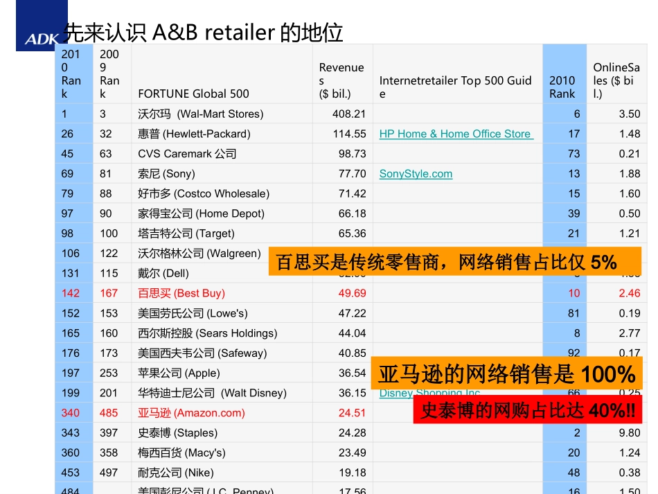 京东商城品牌架构设计建议_第3页