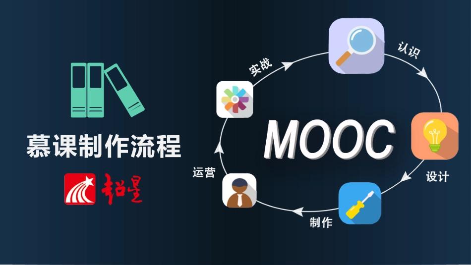 慕课制作.pptx_第1页