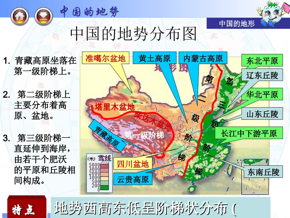 我国山脉走向与分布_第2页