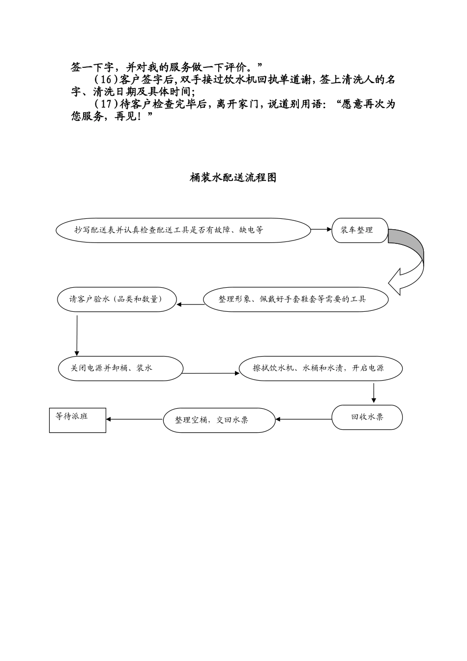 桶装水配送服务标准及操作流程_第3页