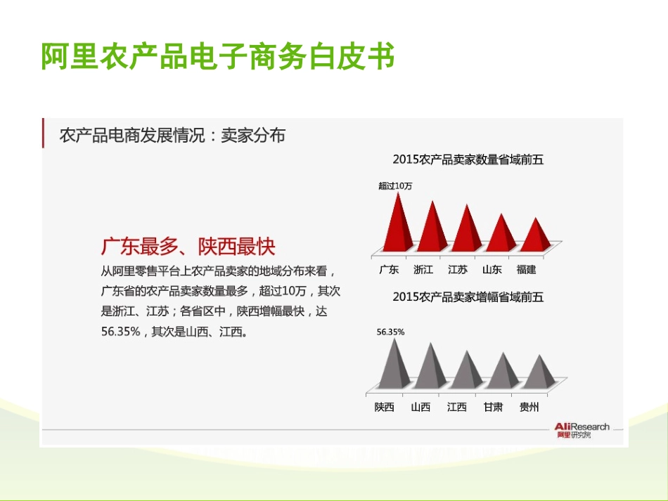 农产品生鲜电商案例分析_第3页