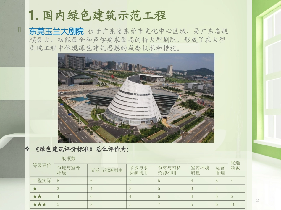 绿色建筑节能技术案例分析_第2页
