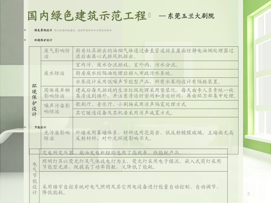 绿色建筑节能技术案例分析_第3页