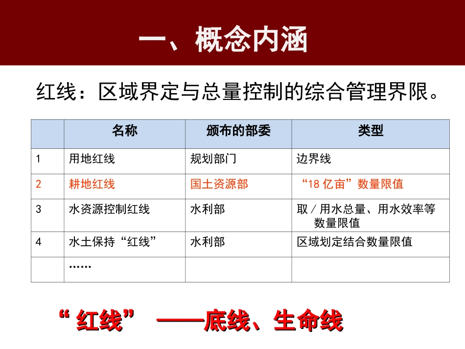 生态保护红线划定_第3页