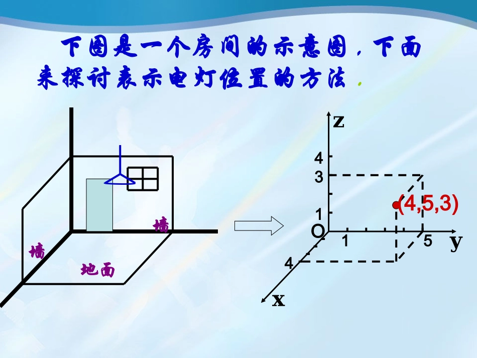 空间直角坐标系及点的坐标表示_第3页