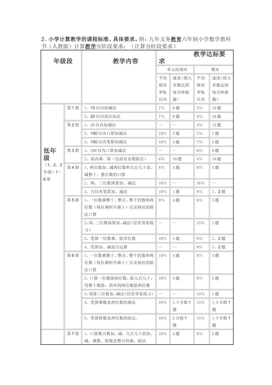浅谈小学数学“计算教学”的教学策略和对策_第2页