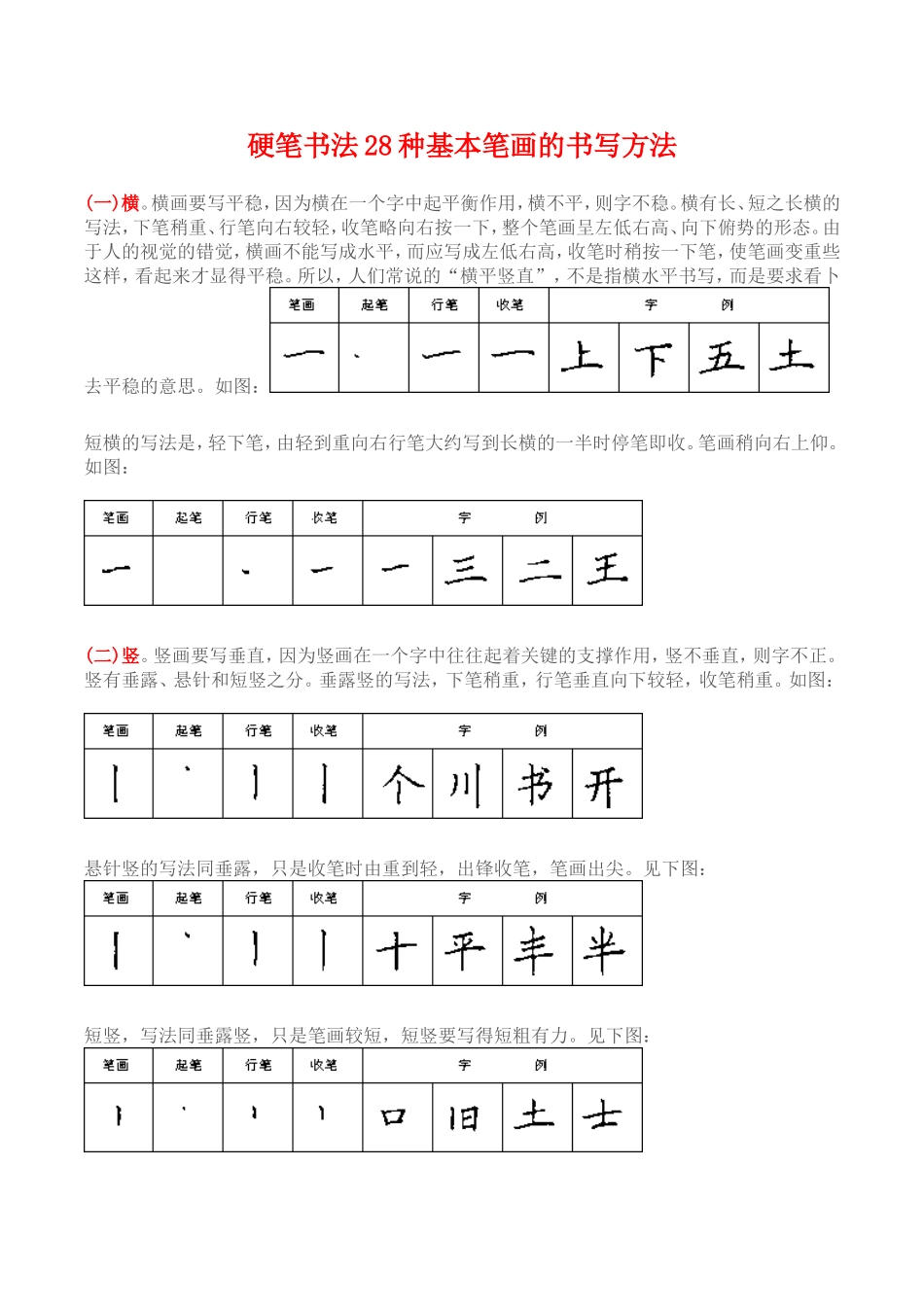 硬笔书法基本训练1(28种基本笔画)_第1页