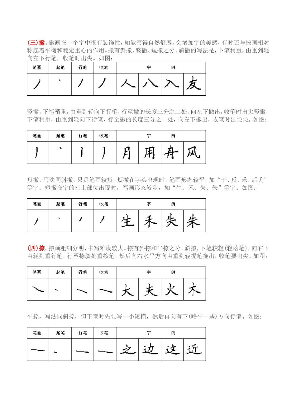 硬笔书法基本训练1(28种基本笔画)_第2页