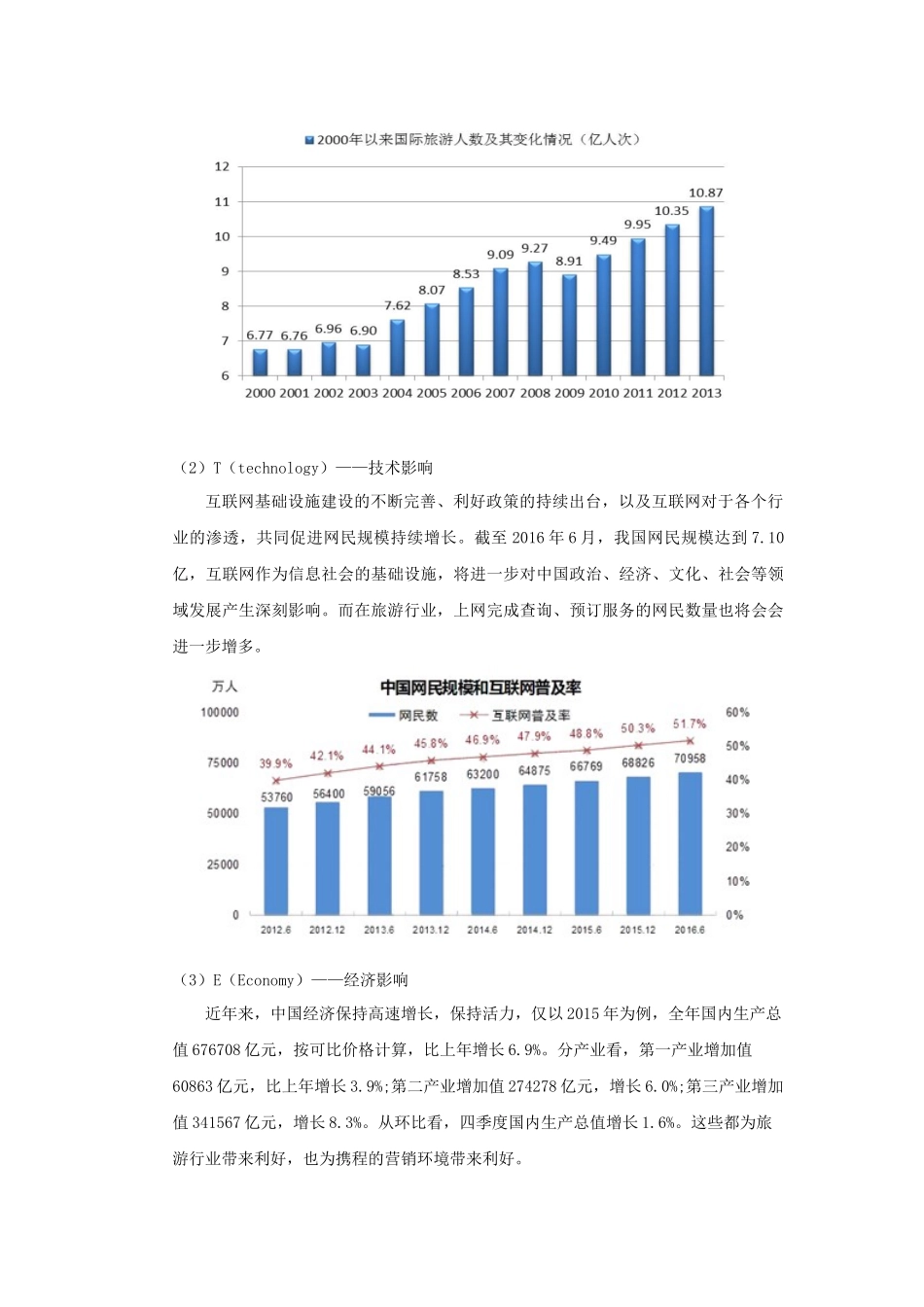携程营销分析_第3页