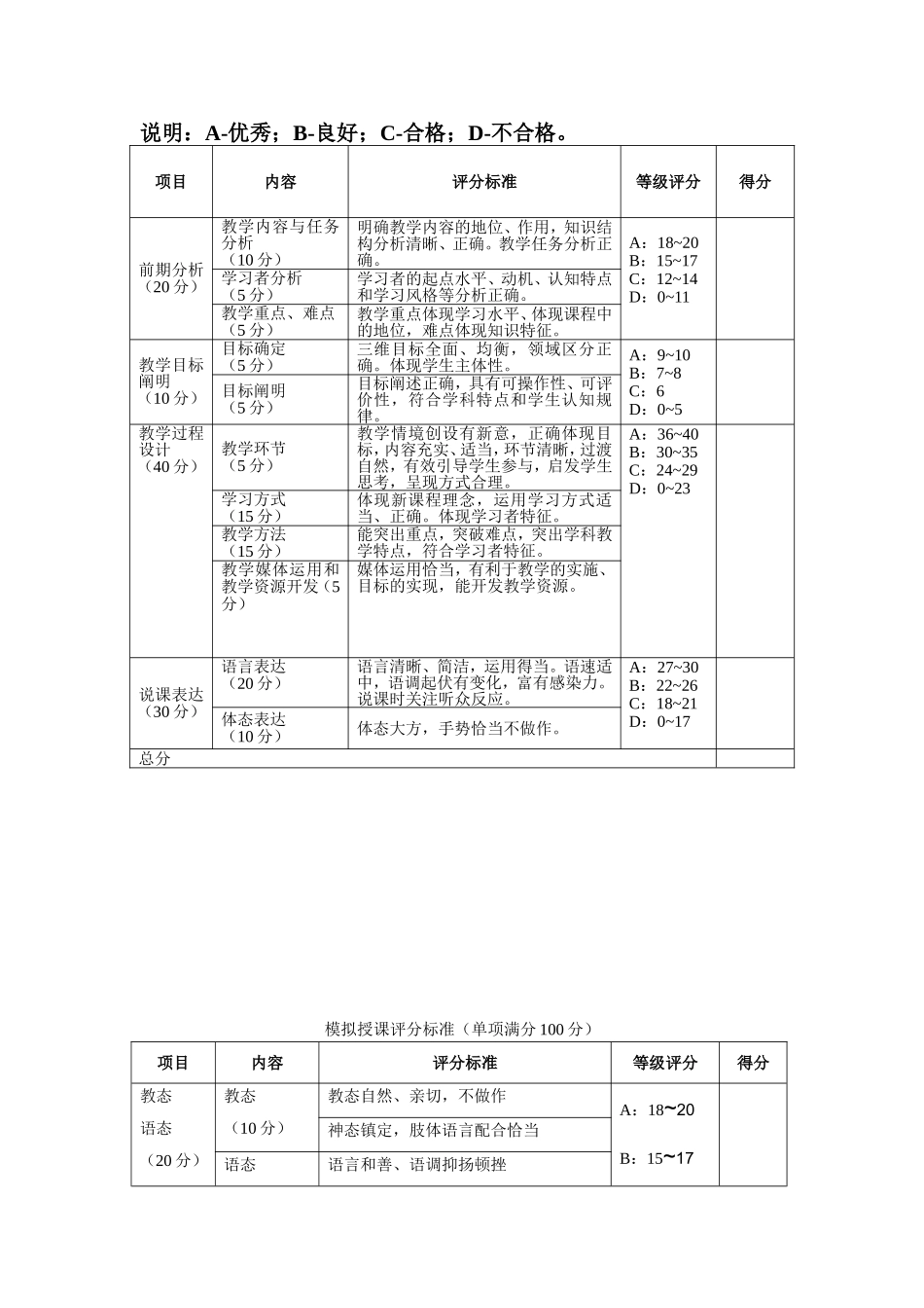 教学设计评分标准_第3页