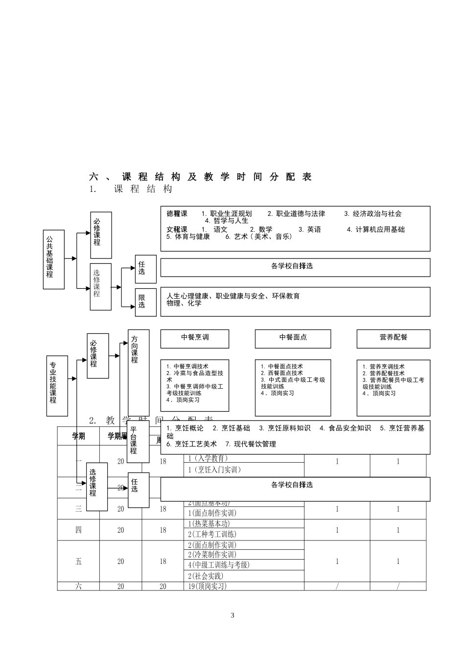 中等职业教育中餐烹饪专业指导性人才培养方案_第3页
