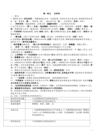 教科版五年级下册科学复习资料