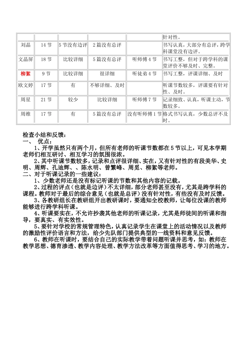 教师听课笔记检查记录情况表[1]_第3页