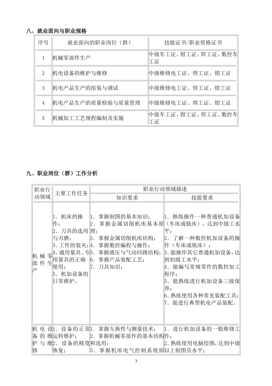 机电技术应用专业人才培养方案1(终结版201609119)_第3页