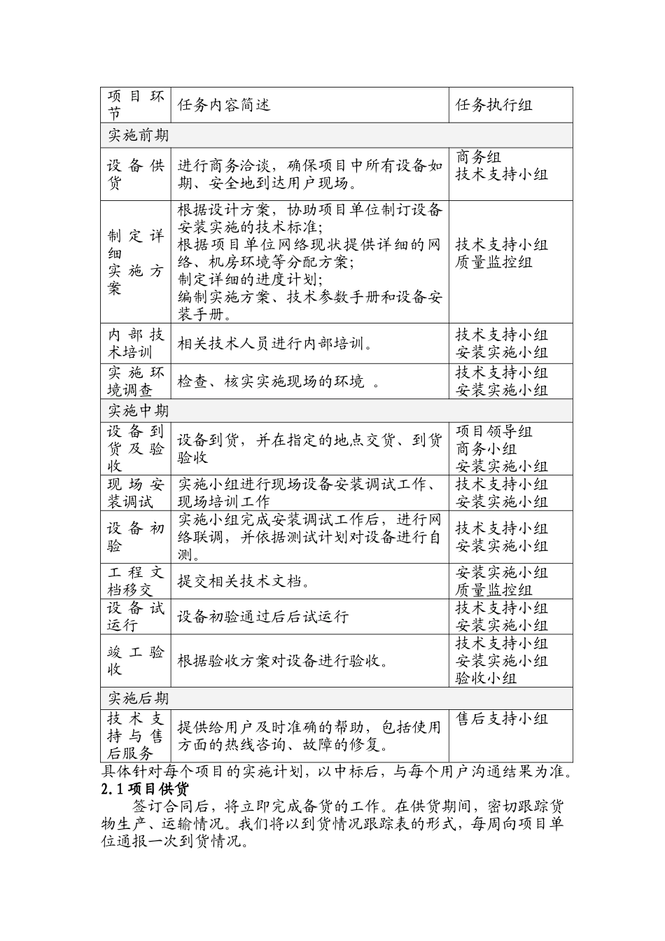 项目供货、安装和调试方案_第2页