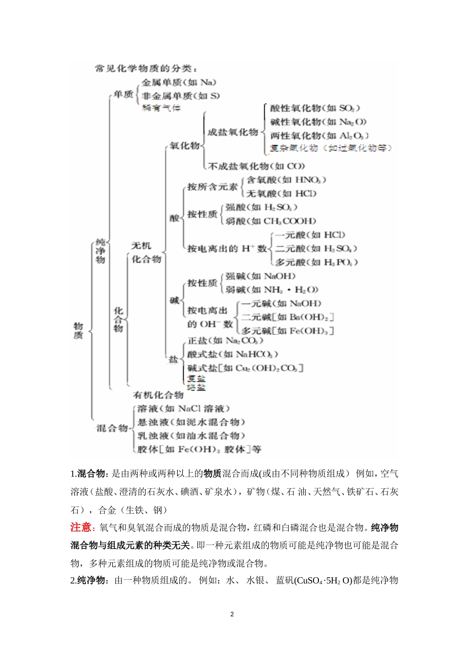 知识总结：1、物质的分类_第2页