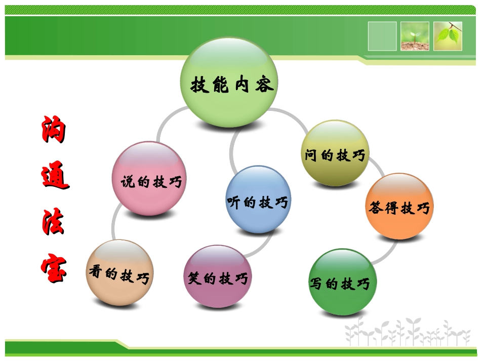 沟通技巧—说的技巧_第2页