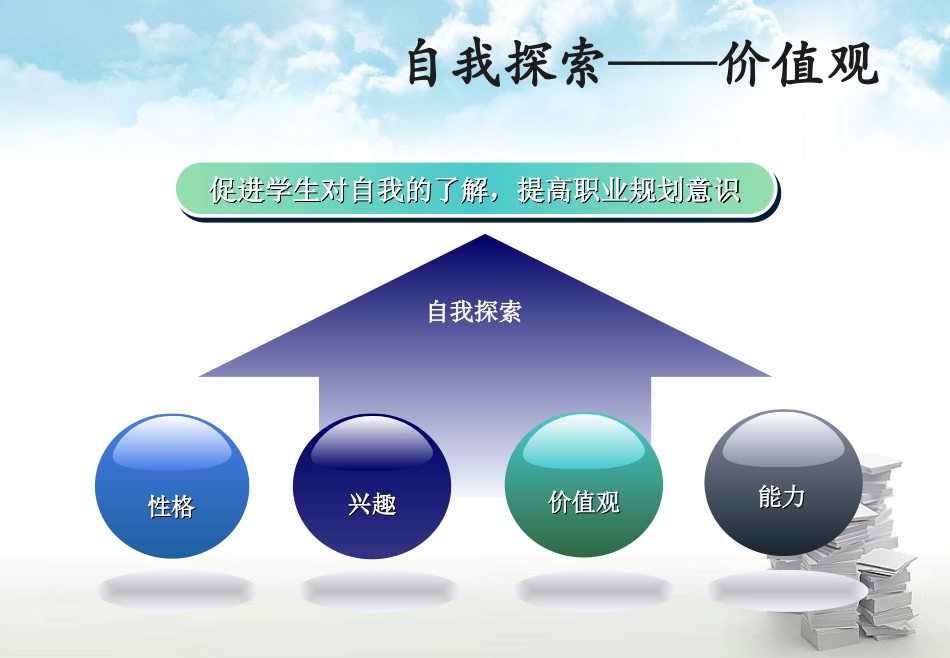 价值观与职业_第1页