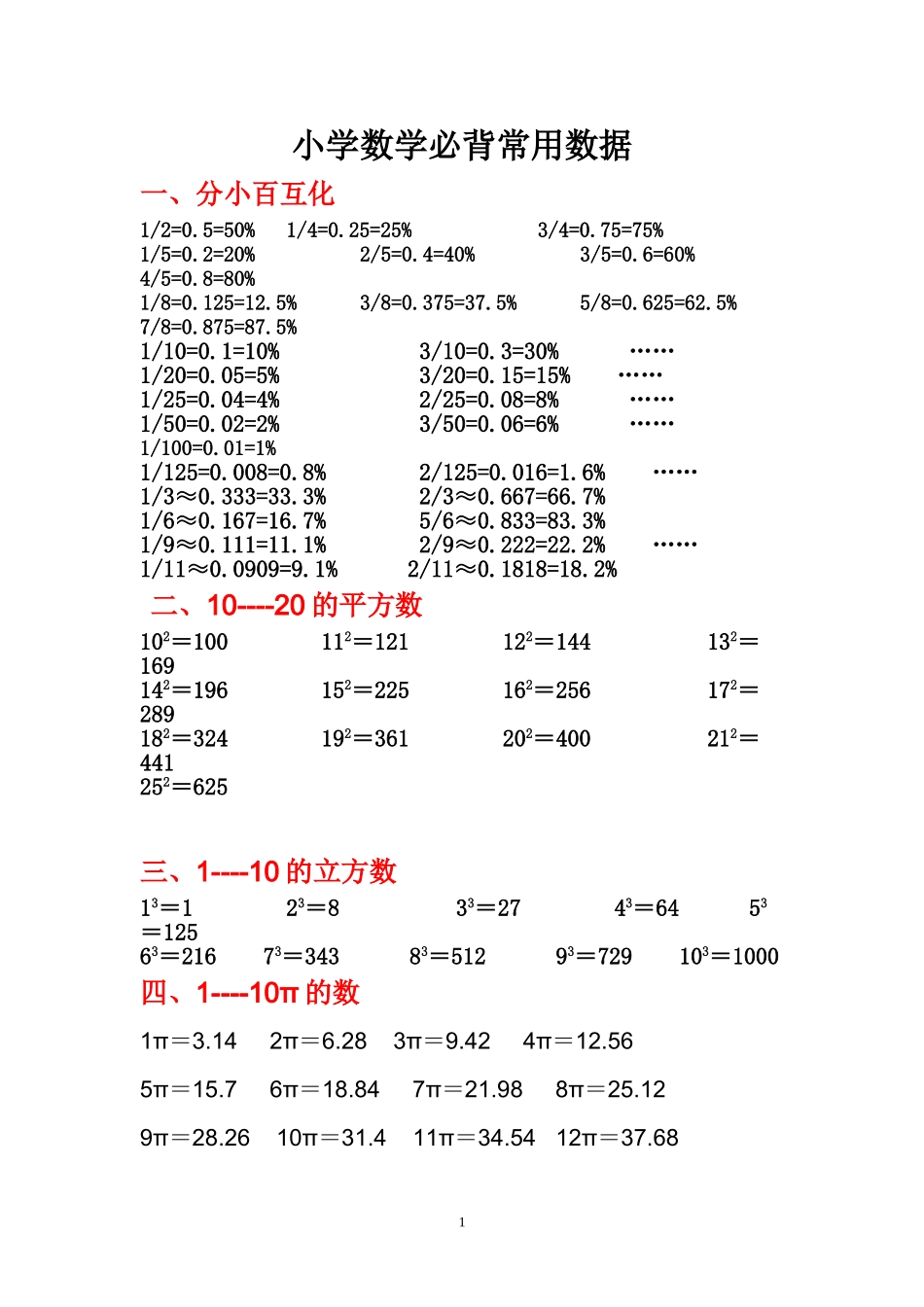 小学数学必背常用数据_第1页