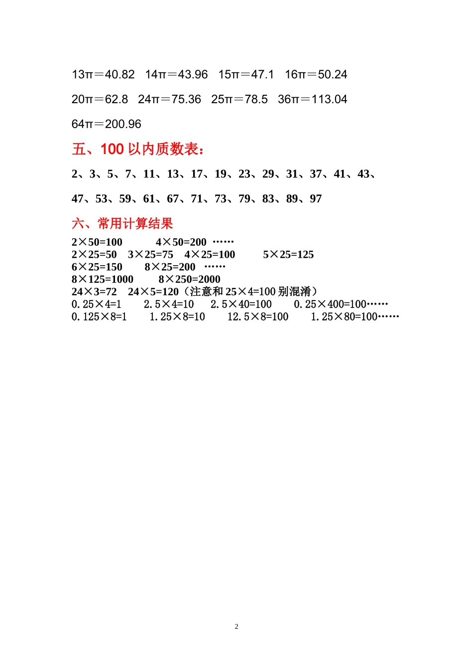 小学数学必背常用数据_第2页