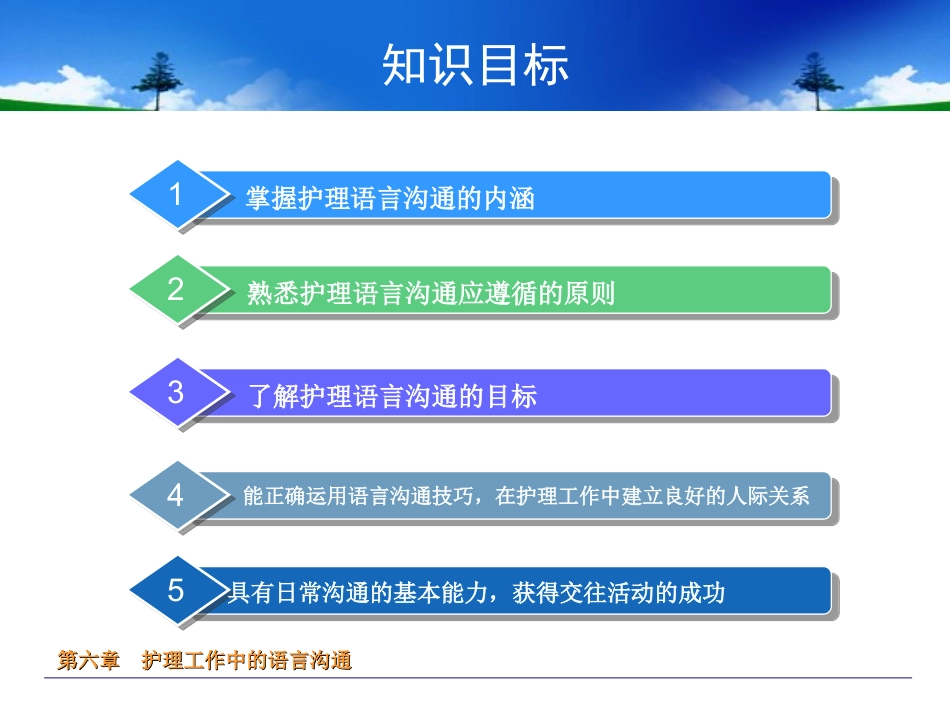 护理人际沟通第六章护理工作中的语言沟通课件PPT_第3页