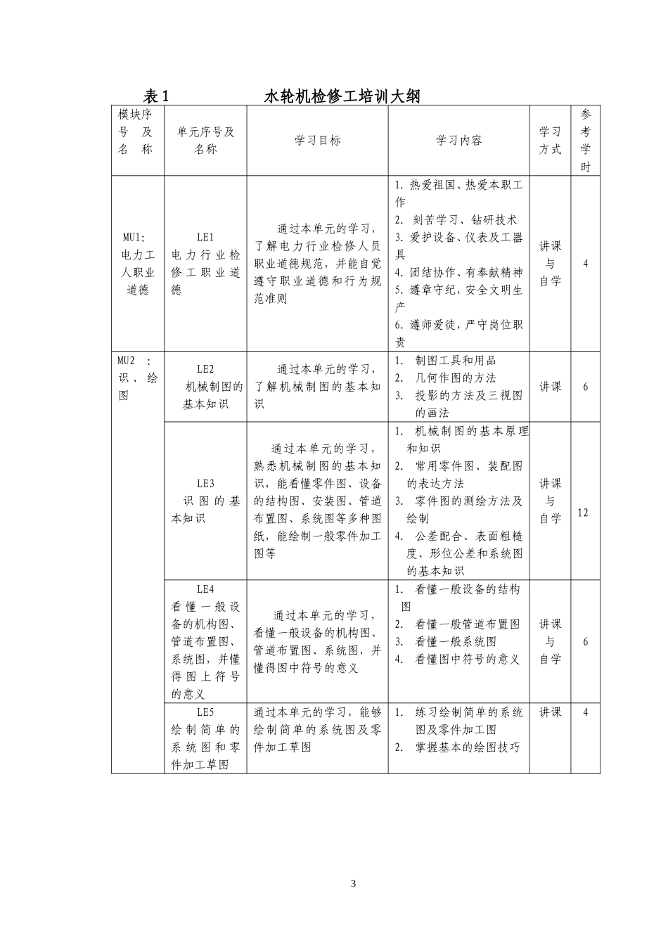 水轮机职业技能鉴定试题库_第3页