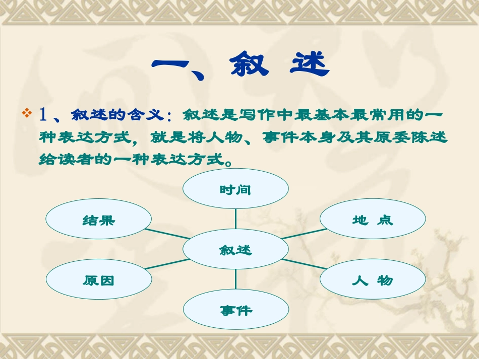 写作表达方式与技法_第3页