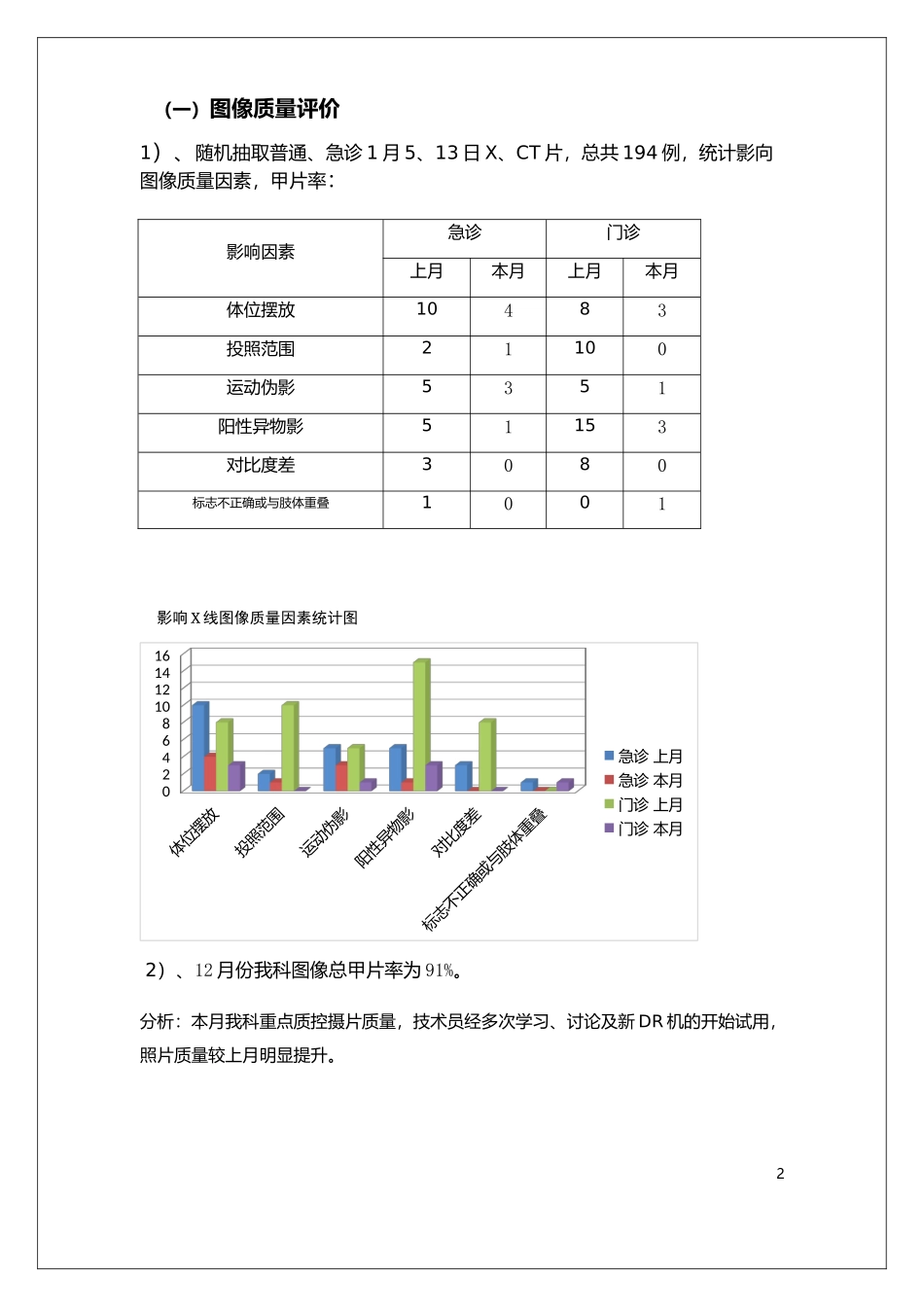 放射科2018-1月份质控总结_第2页