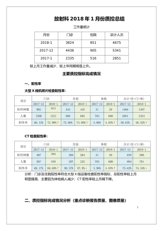 放射科2018-1月份质控总结