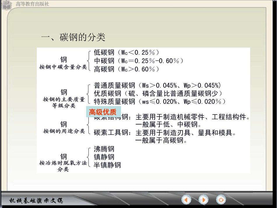 碳钢基础知识_第3页