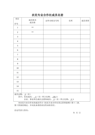 合作社成员花名册
