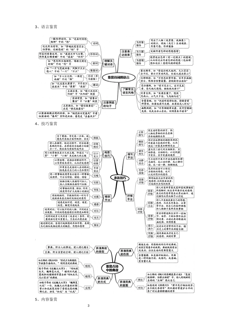 古诗鉴赏复习知识导图(Word版,15页) (2)_第3页