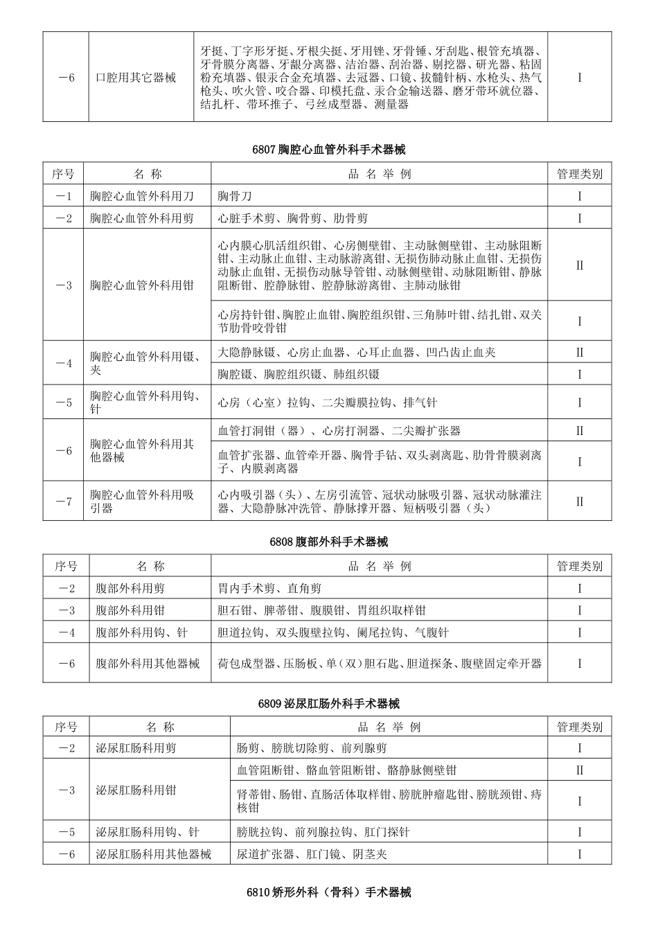 医疗器械分类目录_第3页