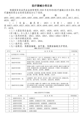 医疗器械分类目录