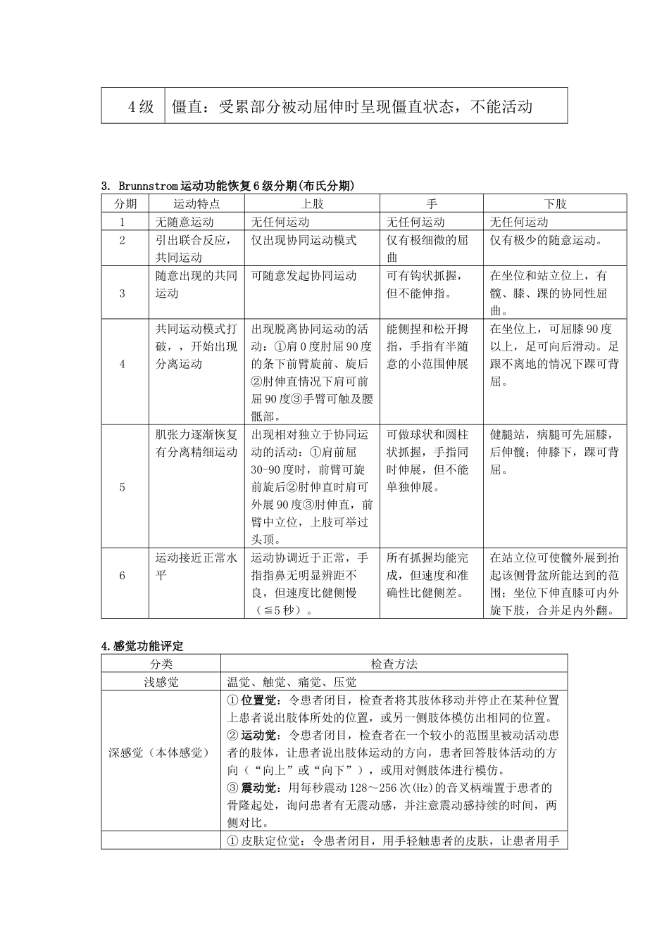 康复评定几种评定量表_第2页