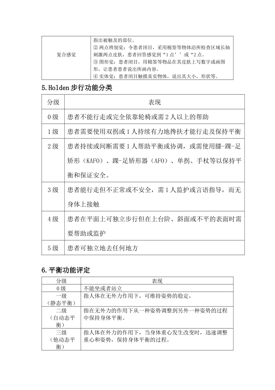 康复评定几种评定量表_第3页