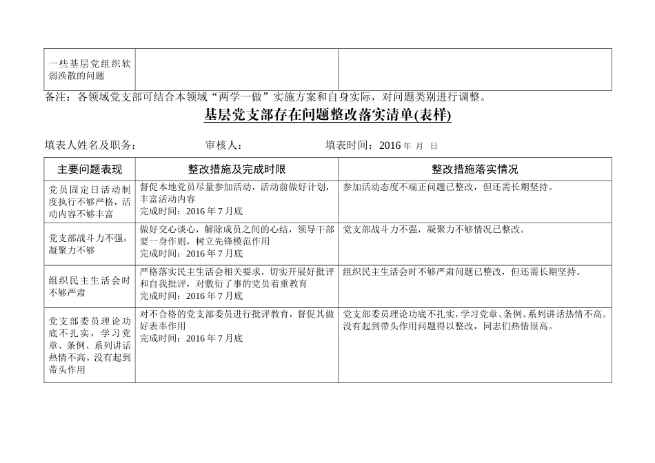 基层党支部存在问题及整改落实清单_第2页