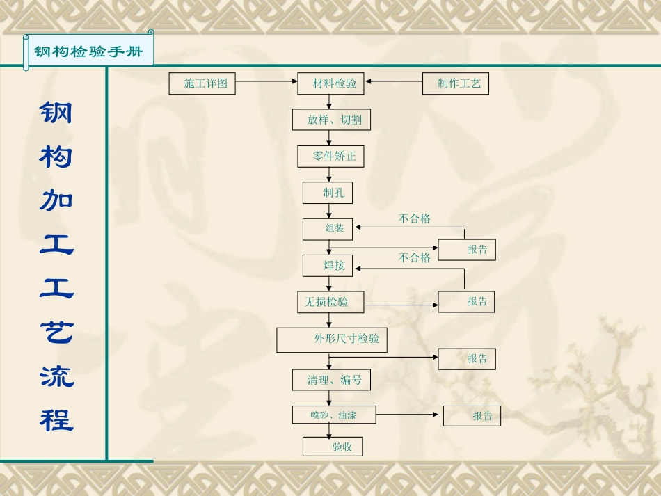 钢结构制造手册_第3页