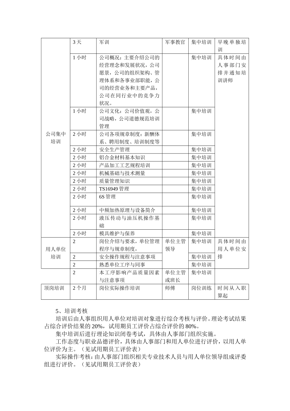 新员工入职员工培训方案_第2页