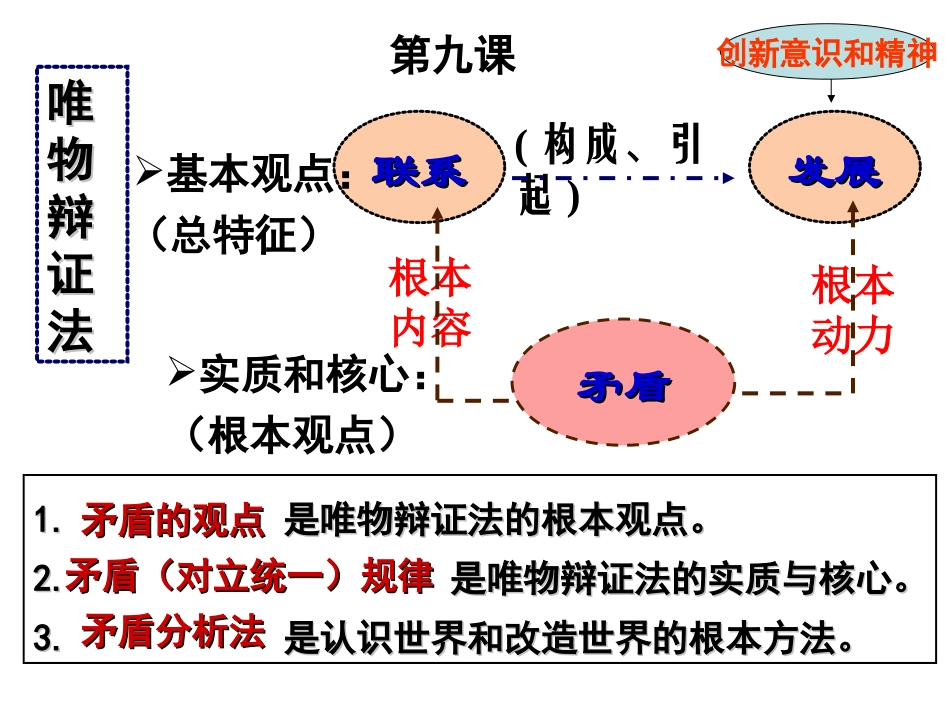 矛盾是事物发展的源泉和动力课件_第2页