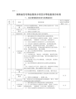 湖南省住宅物业服务分项目分等级基准价标准(完整版)