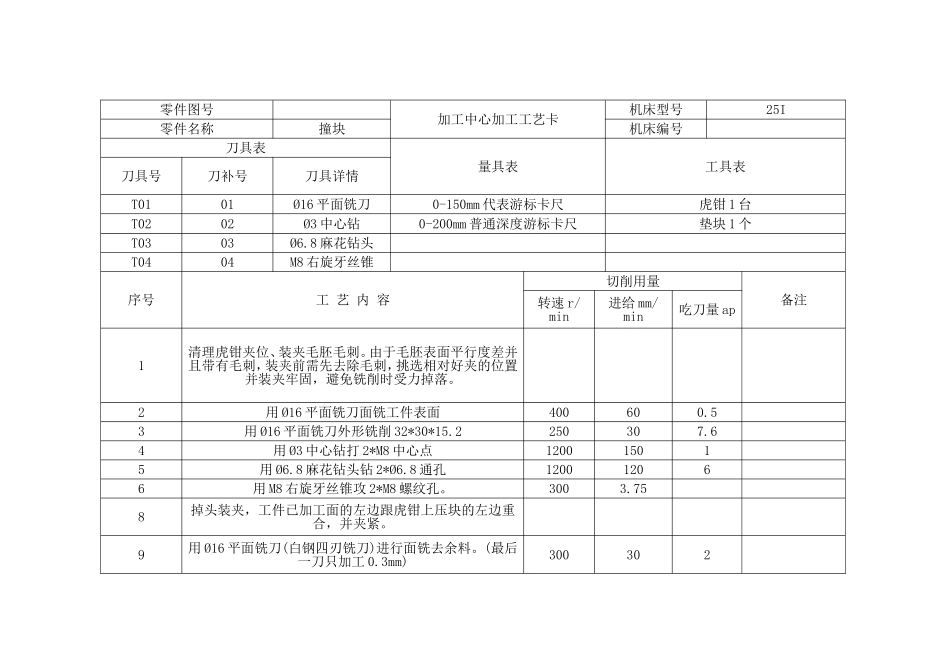 加工中心编程及实例_第3页