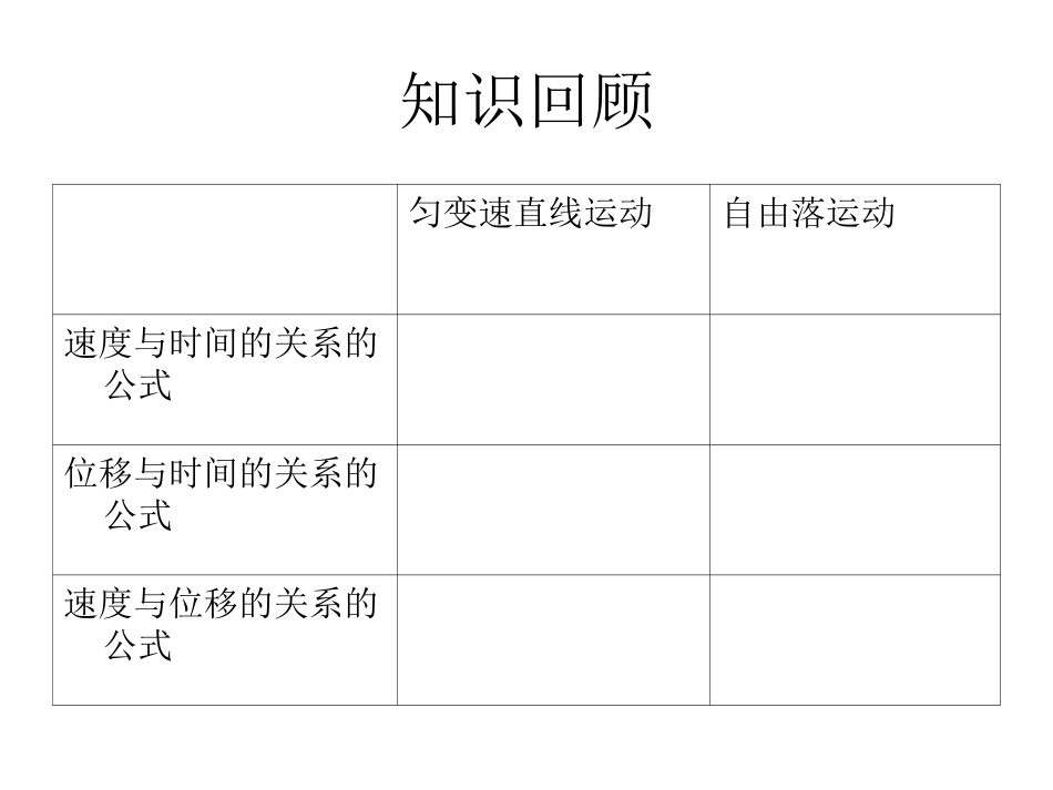 高中物理必修1《实验：自由落体运动测重力加速度》_第2页